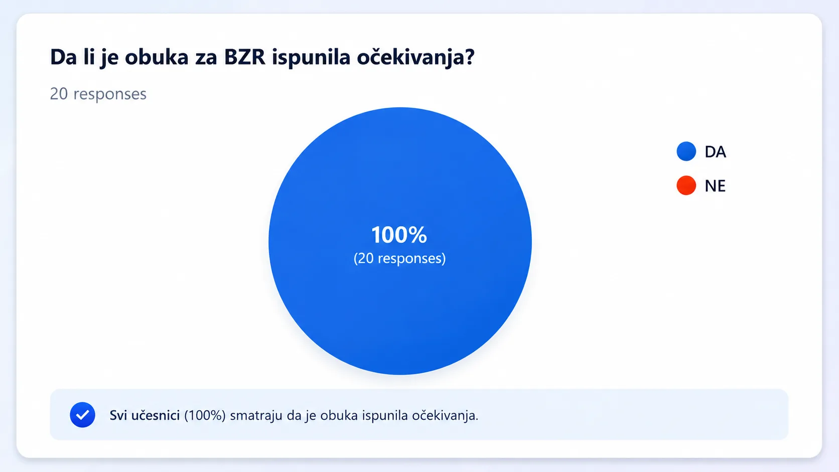 Iskustva polaznika programa Pripreme za BZR