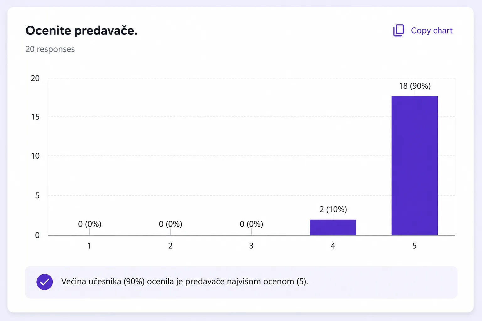 Iskustva polaznika programa Pripreme za BZR